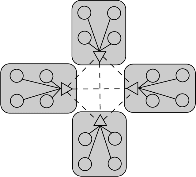 Figure 3 for Layered SGD: A Decentralized and Synchronous SGD Algorithm for Scalable Deep Neural Network Training