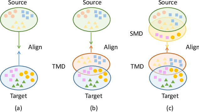 Figure 1 for DSP: Dual Soft-Paste for Unsupervised Domain Adaptive Semantic Segmentation