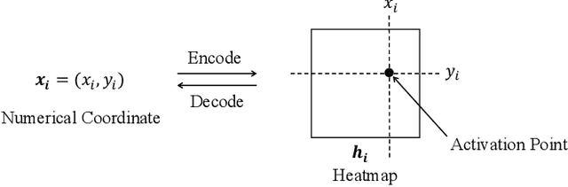 Figure 1 for Heatmap Regression via Randomized Rounding