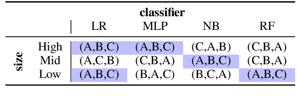Figure 1 for How to Probe Sentence Embeddings in Low-Resource Languages: On Structural Design Choices for Probing Task Evaluation