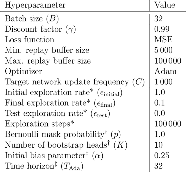 Figure 4 for Two-Sample Testing in Reinforcement Learning