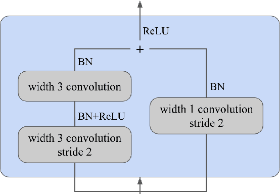 Figure 3 for An Improved Model for Voicing Silent Speech