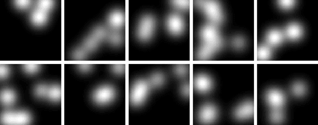 Figure 1 for Markov-Chain Monte Carlo Approximation of the Ideal Observer using Generative Adversarial Networks