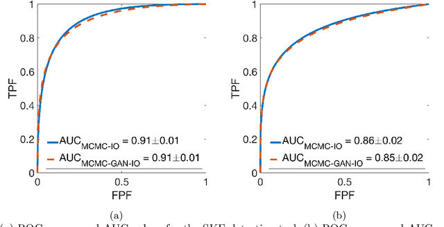 Figure 2 for Markov-Chain Monte Carlo Approximation of the Ideal Observer using Generative Adversarial Networks