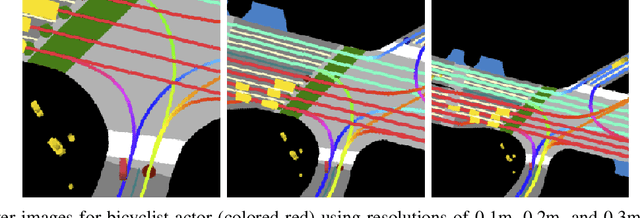 Figure 4 for Predicting Motion of Vulnerable Road Users using High-Definition Maps and Efficient ConvNets