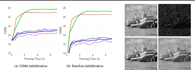 Figure 4 for An Empirical Study of Stochastic Variational Algorithms for the Beta Bernoulli Process