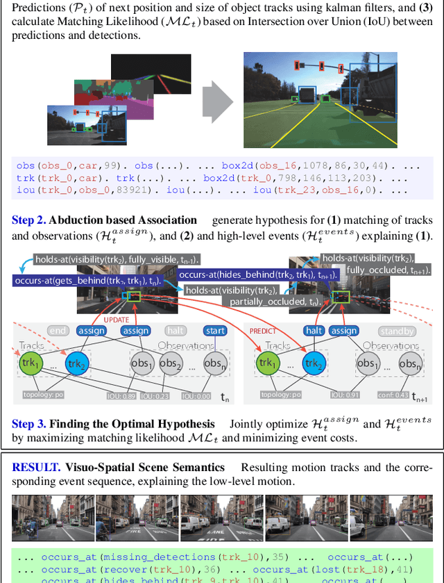 Figure 2 for Out of Sight But Not Out of Mind: An Answer Set Programming Based Online Abduction Framework for Visual Sensemaking in Autonomous Driving