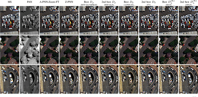 Figure 4 for Pansharpening by convolutional neural networks in the full resolution framework