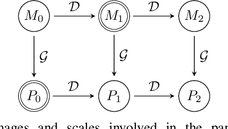 Figure 1 for Pansharpening by convolutional neural networks in the full resolution framework
