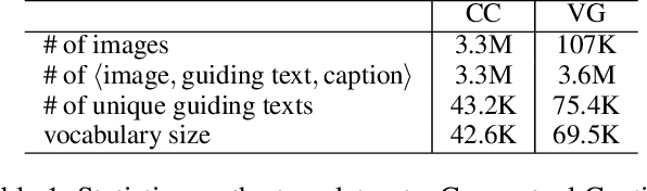 Figure 2 for Understanding Guided Image Captioning Performance across Domains