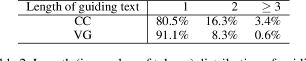Figure 4 for Understanding Guided Image Captioning Performance across Domains
