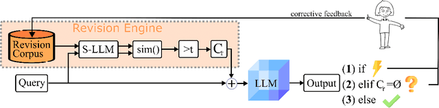 Figure 3 for Revision Transformers: Getting RiT of No-Nos