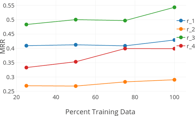 Figure 4 for Learning Knowledge Graph Embeddings with Type Regularizer