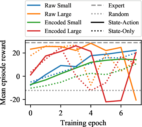 Figure 1 for Inverse reinforcement learning for video games