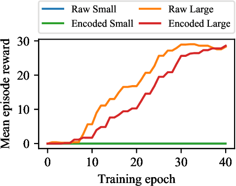 Figure 2 for Inverse reinforcement learning for video games