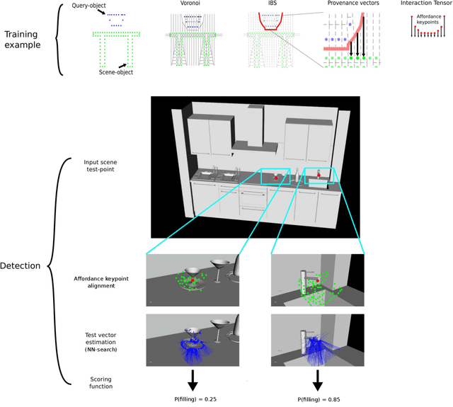 Figure 2 for Egocentric affordance detection with the one-shot geometry-driven Interaction Tensor