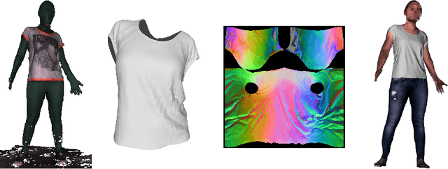 Figure 1 for DeepWrinkles: Accurate and Realistic Clothing Modeling