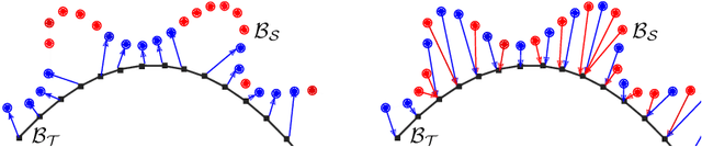 Figure 4 for DeepWrinkles: Accurate and Realistic Clothing Modeling