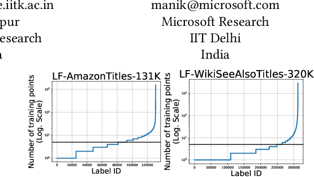 Figure 1 for ECLARE: Extreme Classification with Label Graph Correlations