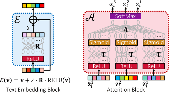 Figure 3 for ECLARE: Extreme Classification with Label Graph Correlations