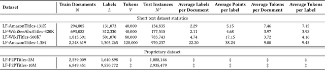 Figure 2 for ECLARE: Extreme Classification with Label Graph Correlations