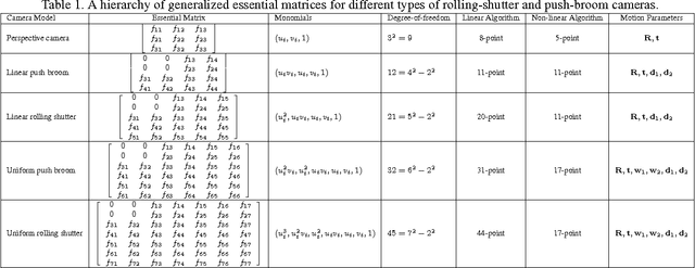 Figure 2 for Rolling Shutter Camera Relative Pose: Generalized Epipolar Geometry