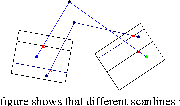 Figure 3 for Rolling Shutter Camera Relative Pose: Generalized Epipolar Geometry