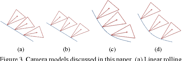Figure 4 for Rolling Shutter Camera Relative Pose: Generalized Epipolar Geometry