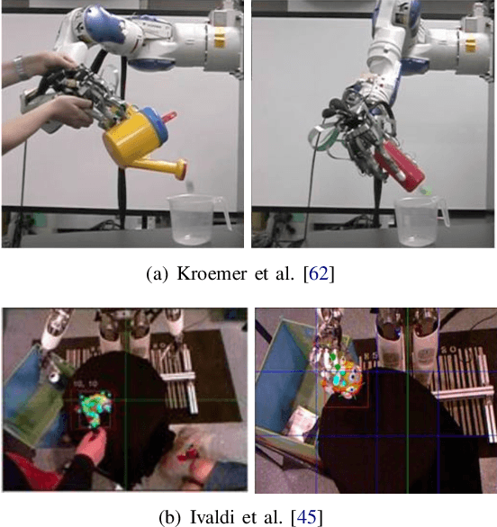 Figure 2 for Affordances in Robotic Tasks -- A Survey