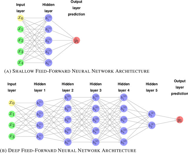 Figure 2 for Machine Learning Algorithms for Financial Asset Price Forecasting