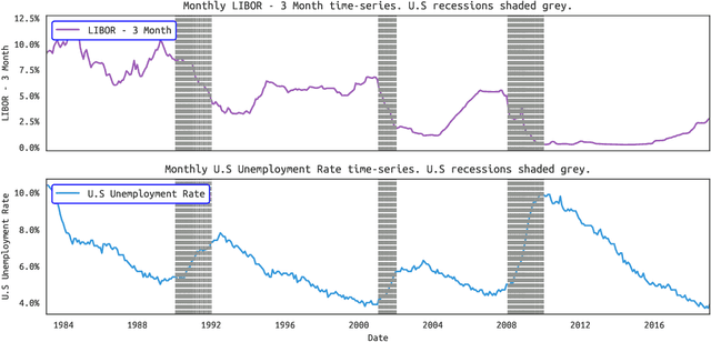 Figure 3 for Machine Learning Algorithms for Financial Asset Price Forecasting