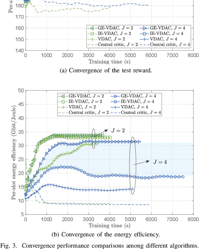 Figure 3 for Graph-Embedded Multi-Agent Learning for Smart Reconfigurable THz MIMO-NOMA Networks