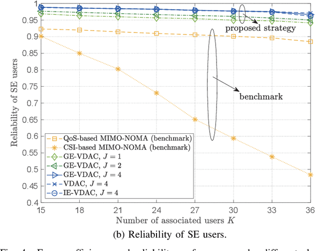 Figure 4 for Graph-Embedded Multi-Agent Learning for Smart Reconfigurable THz MIMO-NOMA Networks