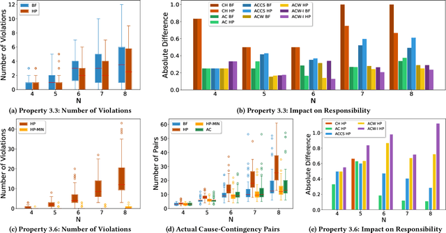 Figure 3 for Actual Causality and Responsibility Attribution in Decentralized Partially Observable Markov Decision Processes