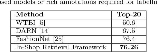 Figure 3 for Fine-grained Apparel Classification and Retrieval without rich annotations