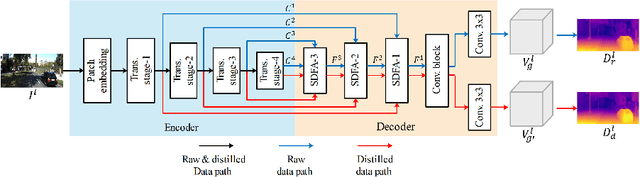 Figure 3 for Self-distilled Feature Aggregation for Self-supervised Monocular Depth Estimation