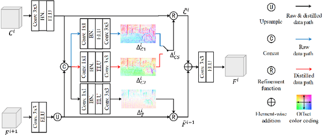 Figure 4 for Self-distilled Feature Aggregation for Self-supervised Monocular Depth Estimation