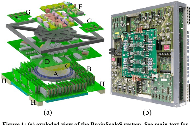 Figure 1 for Full Wafer Redistribution and Wafer Embedding as Key Technologies for a Multi-Scale Neuromorphic Hardware Cluster