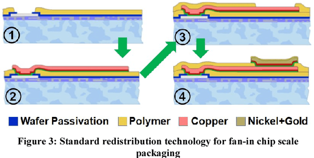 Figure 3 for Full Wafer Redistribution and Wafer Embedding as Key Technologies for a Multi-Scale Neuromorphic Hardware Cluster