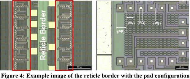 Figure 4 for Full Wafer Redistribution and Wafer Embedding as Key Technologies for a Multi-Scale Neuromorphic Hardware Cluster