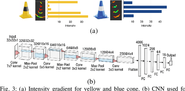 Figure 3 for Redundant Perception and State Estimation for Reliable Autonomous Racing