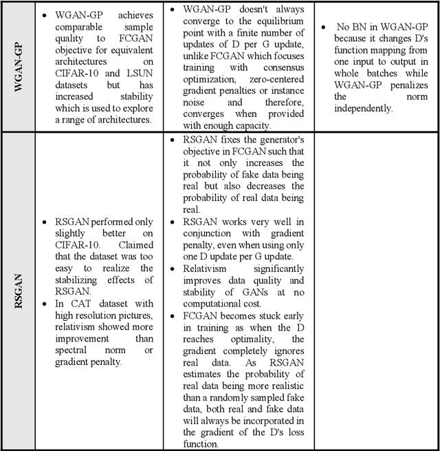 Figure 4 for A Novel Framework for Selection of GANs for an Application
