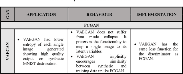 Figure 3 for A Novel Framework for Selection of GANs for an Application