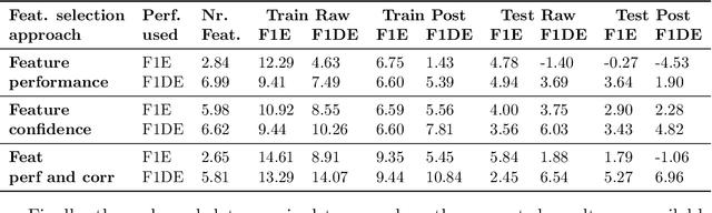 Figure 2 for Hyperdimensional computing encoding for feature selection on the use case of epileptic seizure detection