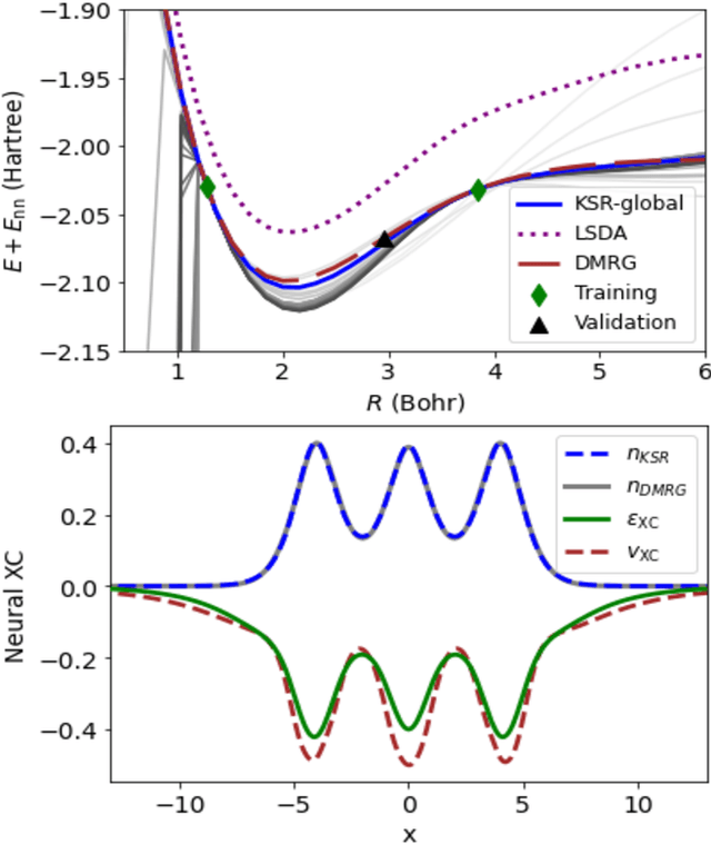 Figure 1 for Using Machine Learning to Find New Density Functionals