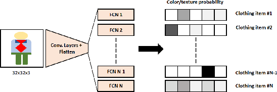 Figure 2 for A machine learning pipeline for aiding school identification from child trafficking images