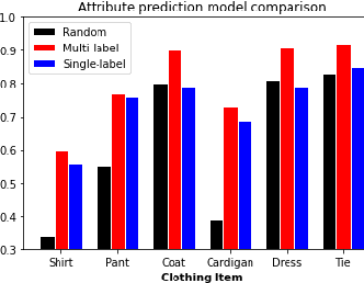 Figure 4 for A machine learning pipeline for aiding school identification from child trafficking images