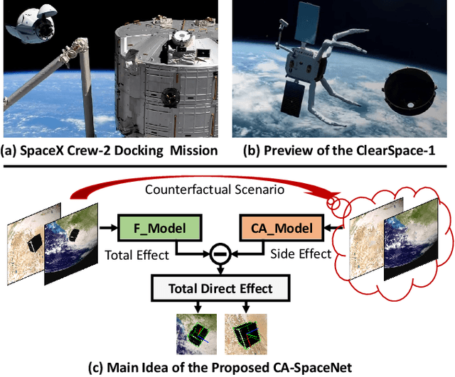 Figure 1 for CA-SpaceNet: Counterfactual Analysis for 6D Pose Estimation in Space