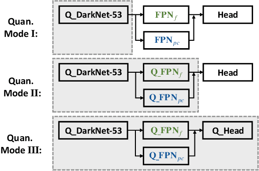 Figure 4 for CA-SpaceNet: Counterfactual Analysis for 6D Pose Estimation in Space