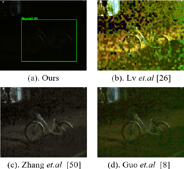 Figure 1 for Multitask AET with Orthogonal Tangent Regularity for Dark Object Detection